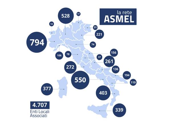 ASMEL: 136MILA CANDIDATURE, DUE SU TRE UNDER 40 E IL 65% È DONNA