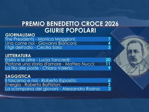 "Premio Croce": le giurie popolari hanno scelto i libri da premiare