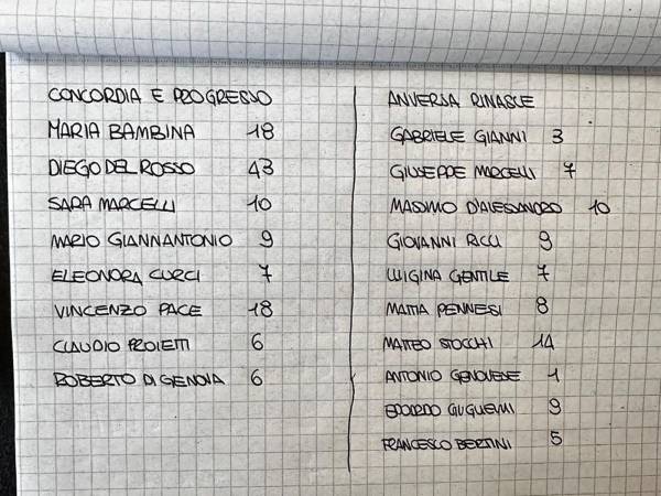 Aurora Tarulli è il nuovo Sindaco di Anversa degli Abruzzi