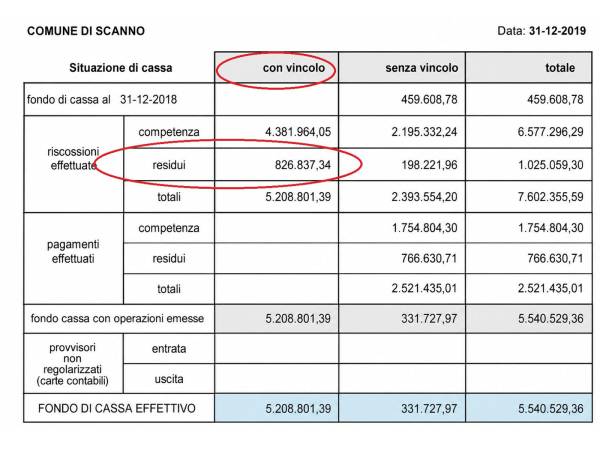 Quali verità dietro il dissesto finanziario di Scanno?